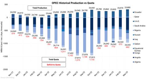 Opec Next Meeting 2024 - Nixie Angelica