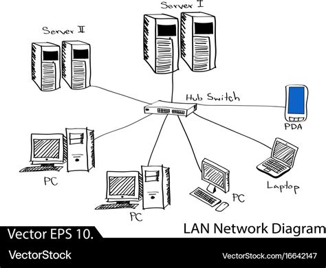 Network Diagram Software Lan Network Diagrams Diagram - vrogue.co