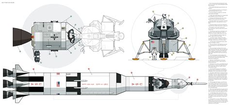 Apollo 11 Rocket Diagram