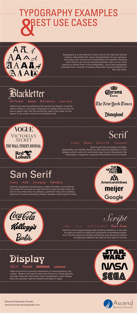 Typography Examples and Best Use Cases [Infographic]