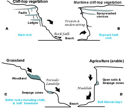 Rocky shore morphology - Coastal Wiki