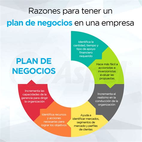 Plan de negocios para Licenciatura en Administración: Definición de plan de negocios