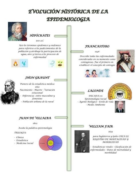 Log Lähmung Verbündete historia de la epidemiologia Radar Marty Fielding Mikroskop