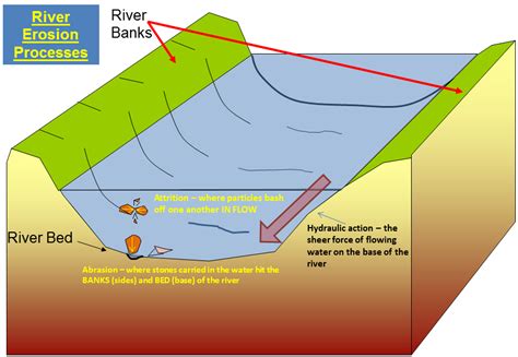 Water Erosion Process as a picture for clipart free image download