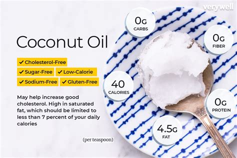 Coconut Oil Nutrition: Calories and Health Benefits