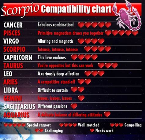 Discover what love has in store for Water star signs | Scorpio compatibility, Compatibility ...