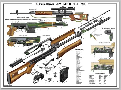 Poster 12"x 18" Russian SVD Dragunov Sniper Rifle Manual Exploded Parts Diagram | eBay