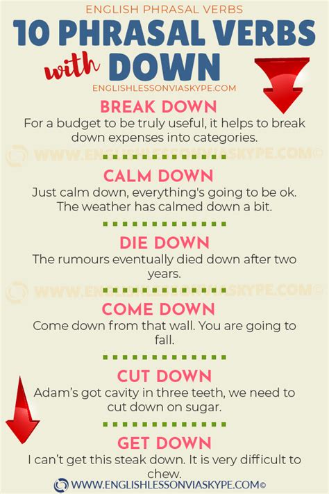 List of phrasal verbs and their meaning - bookingnaa