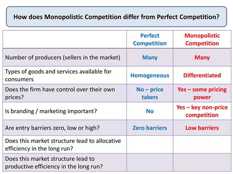 Monopolistic Competition | PPT