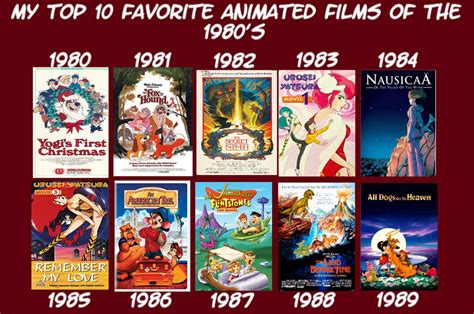 Top 10 Animated Movies of 1980s by Eddsworldfangirl97 on DeviantArt