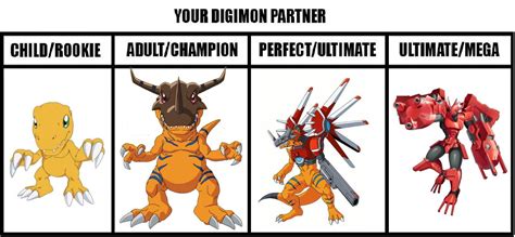 I’m bored so I made some digivolution lines. : digimon