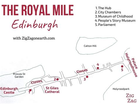 The Royal Mile Edinburgh (Scotland) - Map + Tips + Things to see