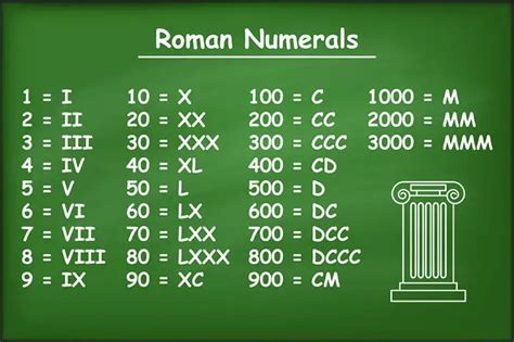 Ancient Roman Numerals Facts for Kids