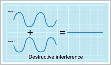 photons - Anti-laser: How sure we are that energy is transported? - Physics Stack Exchange