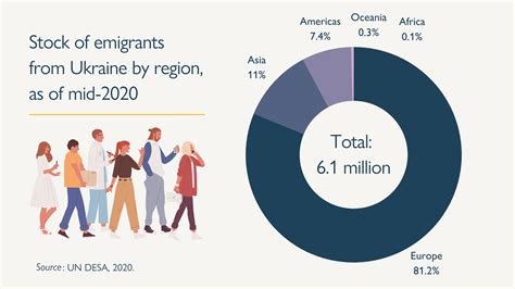 Ukraine - Migration Overview | Migration data portal