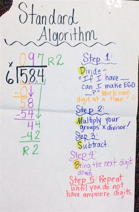 Standard Algorithm for Division Anchor