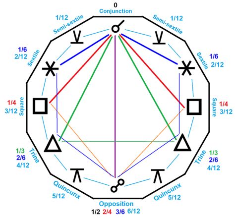 Aspect astrology calculator - uebrasil