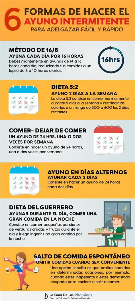 6 Formas De Hacer El Ayuno Intermitente Para Adelgazar Fácil Y Rápido ...