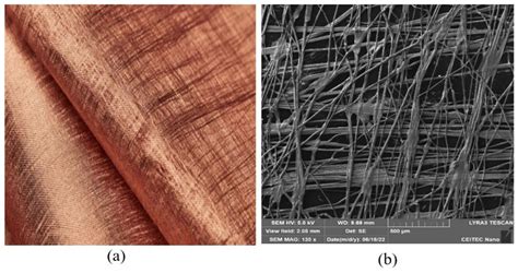 Influence of washability treatment on the electromagnetic interference shielding material’s ...