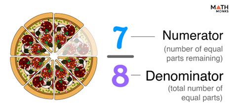 Numerator and Denominator – Definitions, Examples, and Diagrams