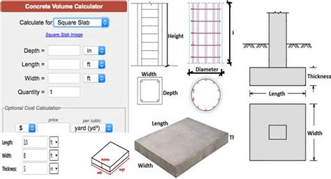 How to Calculate Concrete | Concrete Calculator Formula