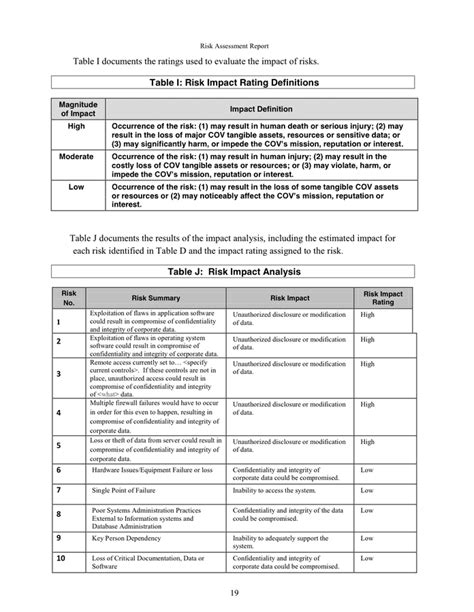 RISK ASSESSMENT REPORT TEMPLATE in Word and Pdf formats - page 22 of 35