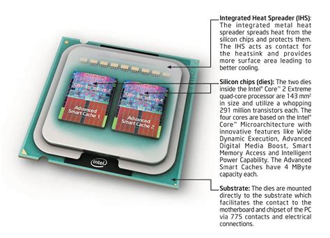Computer and Laptop Guide: Processor terminology