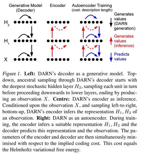 Deep Autoregressive Network | Datumorphism | L Ma