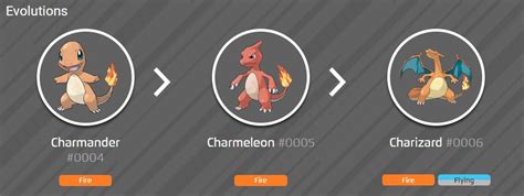 Charizard Evolution Chart