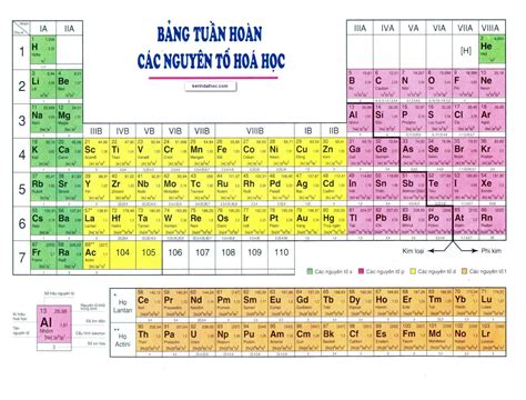 Khí Heli trên bảng tuần hoàn các nguyên tố hóa học | Hóa học, Bảng tuần ...