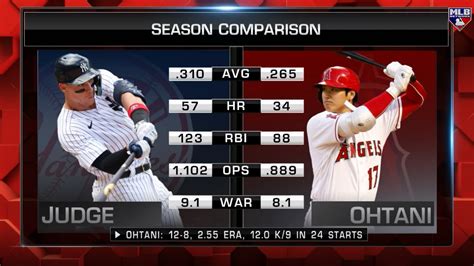 Shohei Ohtani Aaron Judge: Aaron Judge vs Shohei Ohtani - MLB - oggsync.com