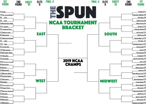 March Madness: Printable 2019 NCAA Tournament Bracket