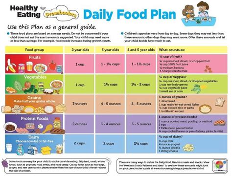 Understanding MyPlate :: A Journey to Healthier Eating | Healthy meal plans, Daily meal plan ...