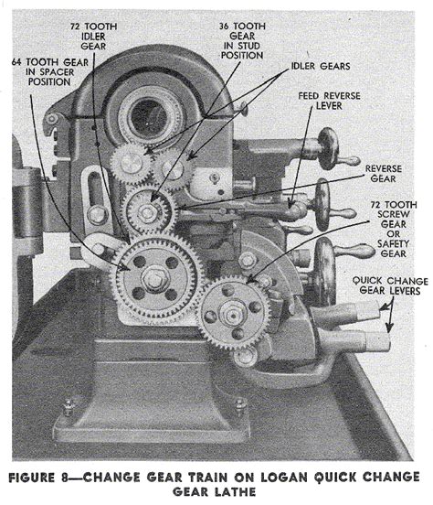 Standard Change Gears