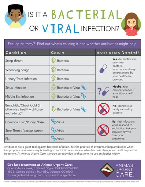 Bacteria or Virus: What's Got You Sick? | Animas Surgical Hospital