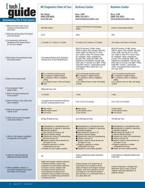 April 2015 Tech Guide: Immunoassay Kits and Instruments