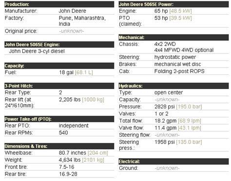 John Deere 5065E Attachments - Specs