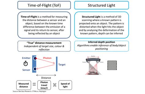 4 Companies Which Stand To Benefit From 3D Sensing | Seeking Alpha