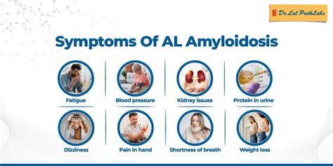 Amyloidosis - Symptoms & Causes | Dr Lal PathLabs