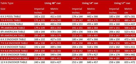 Pool Table Room Size Calculator - 1 Perfect Way to Measure | Billiard ...