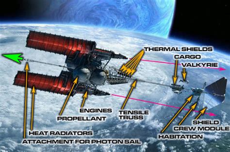 Building a realistic spaceship