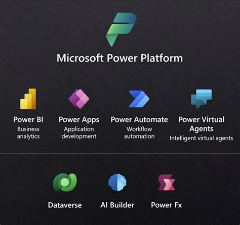 [Feature]: Updated Power Platform icons - 软件工程师 - 开源软件问题中文版 - 编程技术网 - 手机版