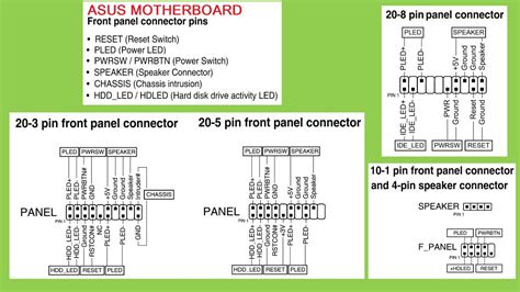 ASUS motherboard front panel I/O connectors - YouTube