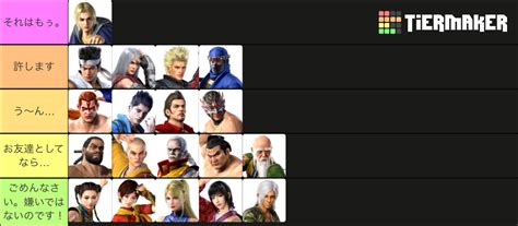 Virtua Fighter 5 Ultimate Showdown Tier List (Community Rankings) - TierMaker