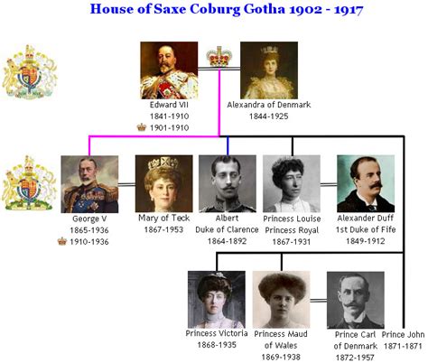 The Royal House of Saxe Coburg Gotha Family Tree