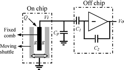 Schematic of micromachined electrometer including variable capacitor... | Download Scientific ...