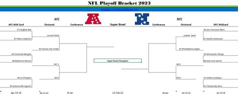 Printable NFL Playoff bracket and template for 2023 Super Bowl - Interbasket