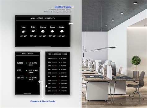 How To Transform Your Smart TV Into Digital Signage