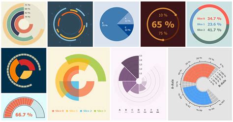 Circular Chart Add-On for LabVIEW - Announcements - LAVA