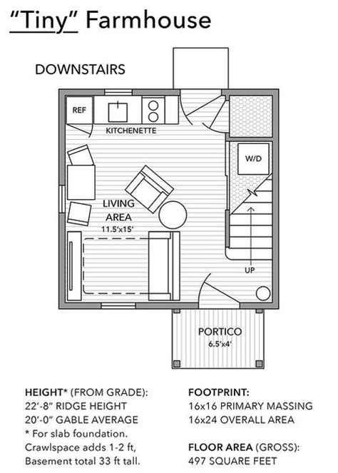 Tiny Farmhouse Plans from Free Farmhouse – Project Small House